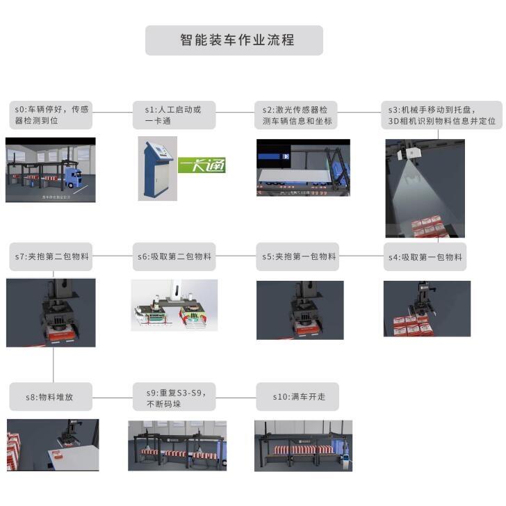 智能自動裝車系統(tǒng)