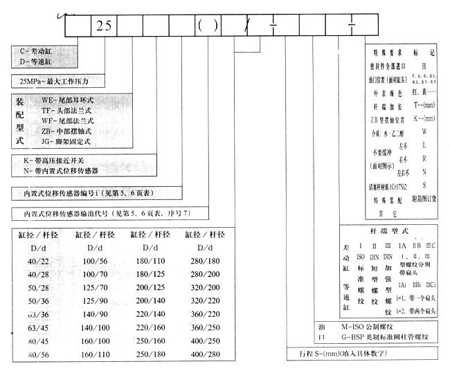 撫順C25TF400/280-480,高壓重載液壓油缸廠家直銷(xiāo)