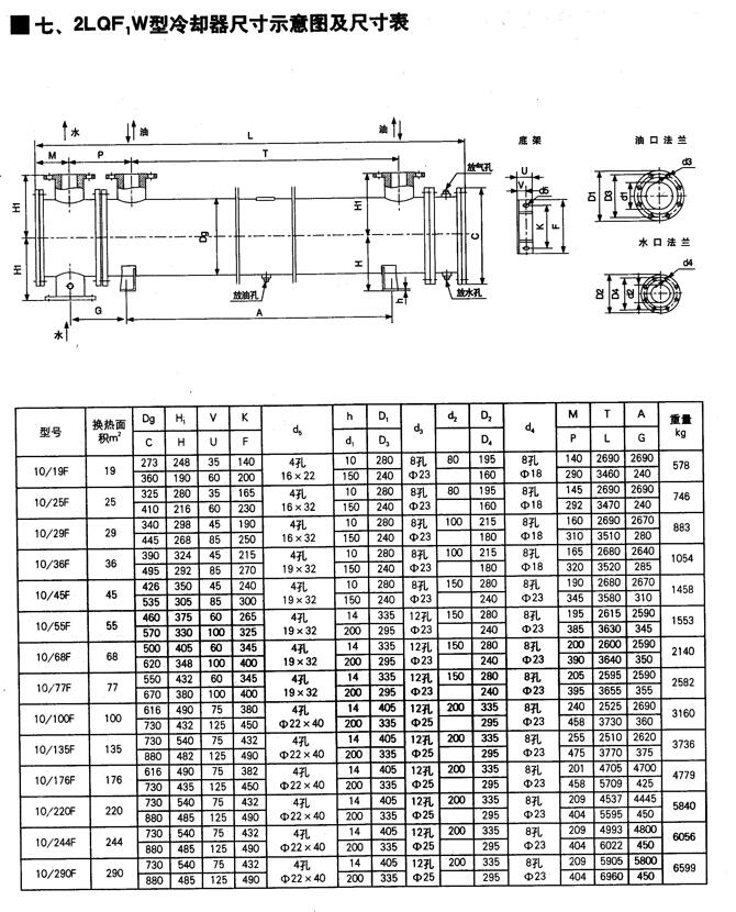 黔南A42Y-25RDN20,封閉彈簧全啟式安全閥,哪家專業(yè)|