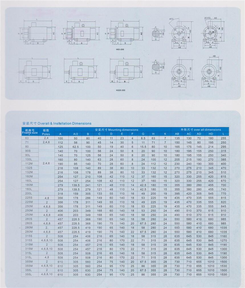 仙桃YX3-180M-4-18.5KW,高效節(jié)能三相異步電機,批發(fā)代理|