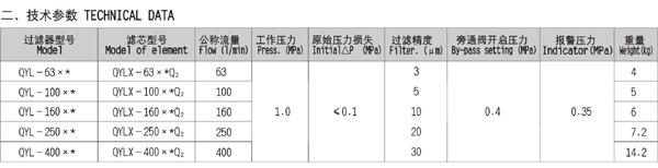 長春DRLF.BH-A2600*5P,大流量回油過濾器,哪家專業(yè)|