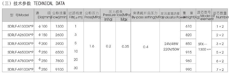 南通SGF-H660*3,SGF-H660*5,雙筒高壓過濾器,特價(jià)批發(fā)|