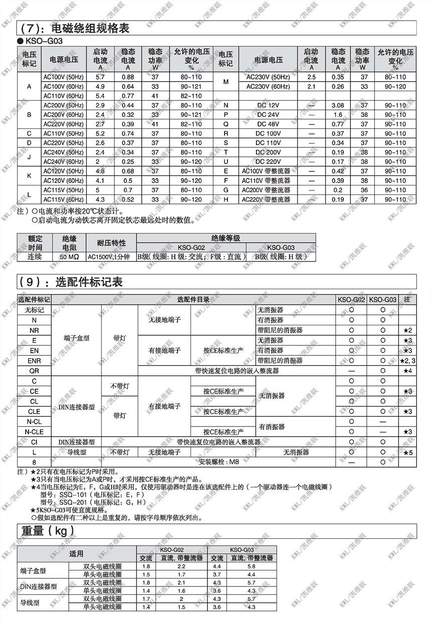 湖州KSO-G02-2BP-30,電磁換向閥,哪家好|