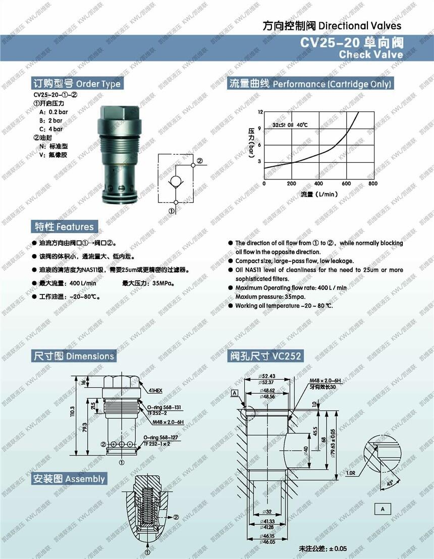 紅河SV08-20DC12V,常閉電磁閥,特價批發(fā)|