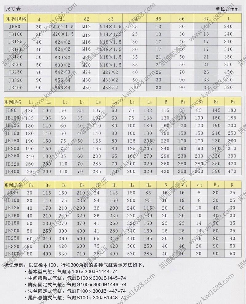 長(zhǎng)春QGB400*250,無緩沖氣缸,專業(yè)快速|(zhì)