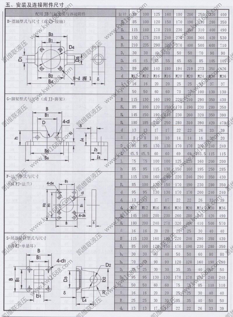 怒江JB80*100,JB冶金設(shè)備氣缸,低價(jià)促銷|