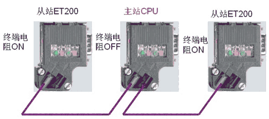 亳州市西門子PLC模塊授權(quán)代理商原裝進口