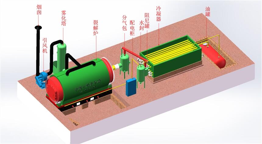 廢橡膠輪胎分解設(shè)備
