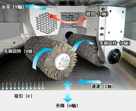 全自動鈑金沖壓件倒角機(jī)沙塊式去毛刺機(jī)氧化皮去毛刺