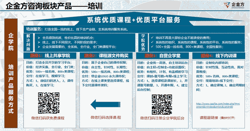 企業(yè)培訓(xùn)學(xué)院