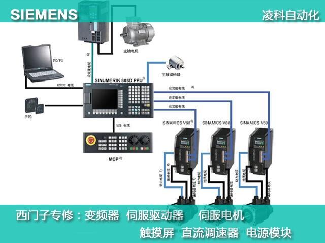 常州西門(mén)子840D數(shù)控系統(tǒng)120201通訊故障維修