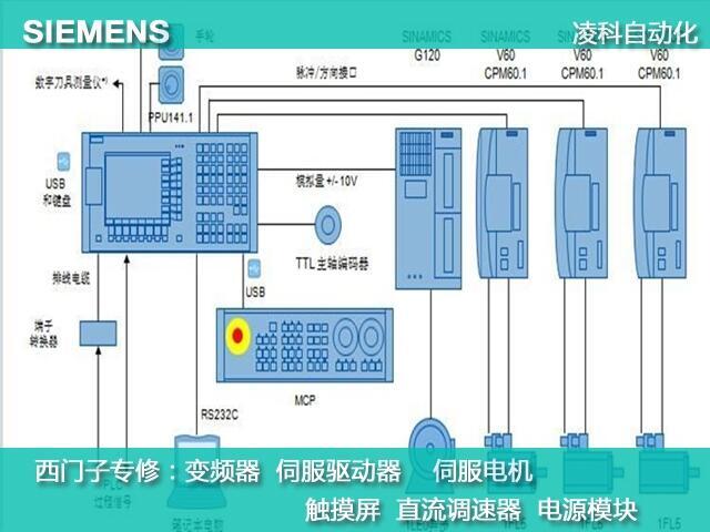 溧陽(yáng)西門(mén)子840D功率驅(qū)動(dòng)器模塊維修