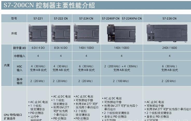 西門子HMI代理商