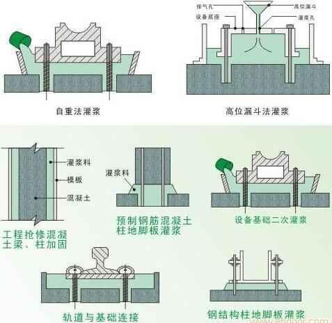 江蘇供應(yīng)無收縮c60早強(qiáng)微膨脹灌漿料價(jià)格