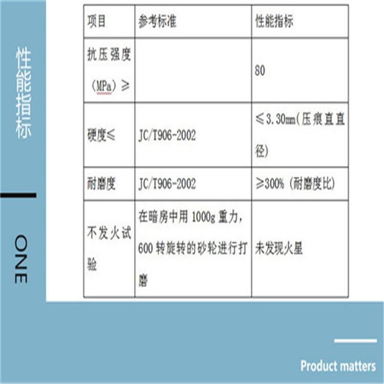 長春 自流平不發(fā)火水泥砂漿一個(gè)立方約2噸