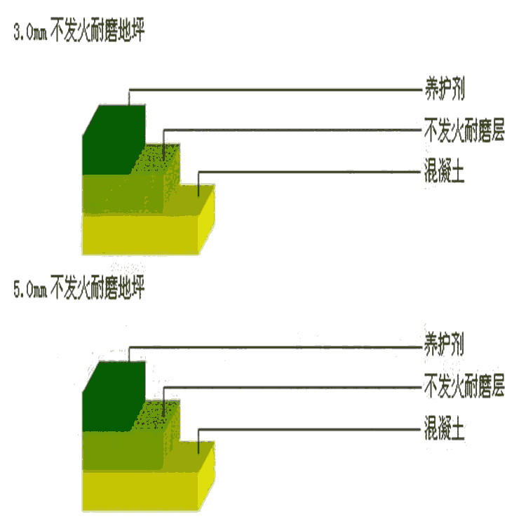 大慶海工防腐抗硫酸鹽外加劑-廠家