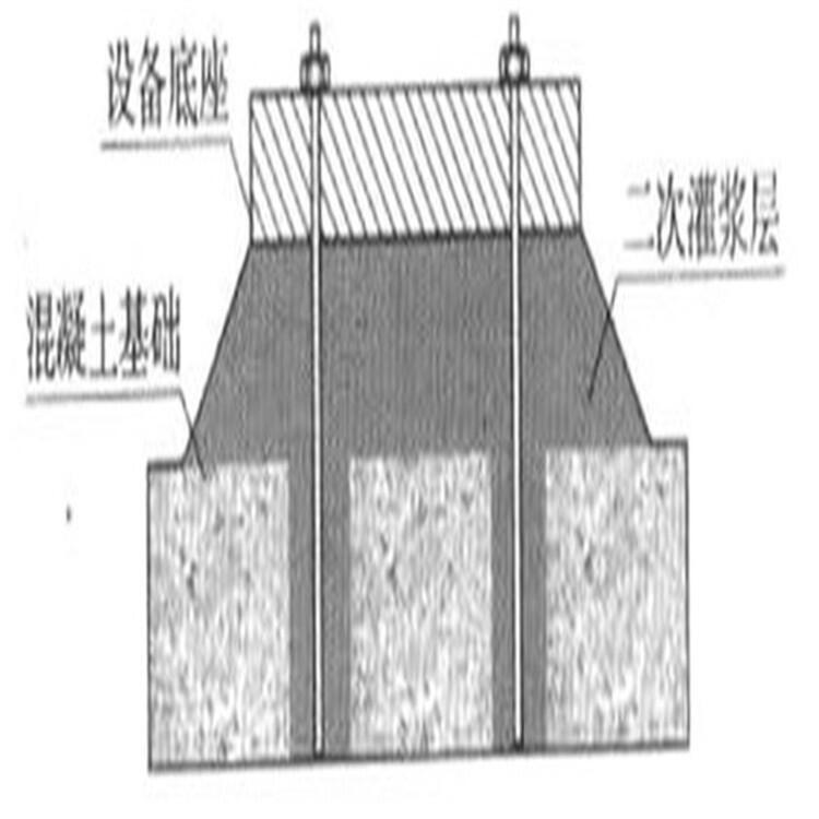 昭通地腳螺栓加固灌漿料-廠家