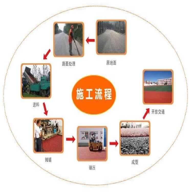 上海LB10道路冷補(bǔ)料-使用方法