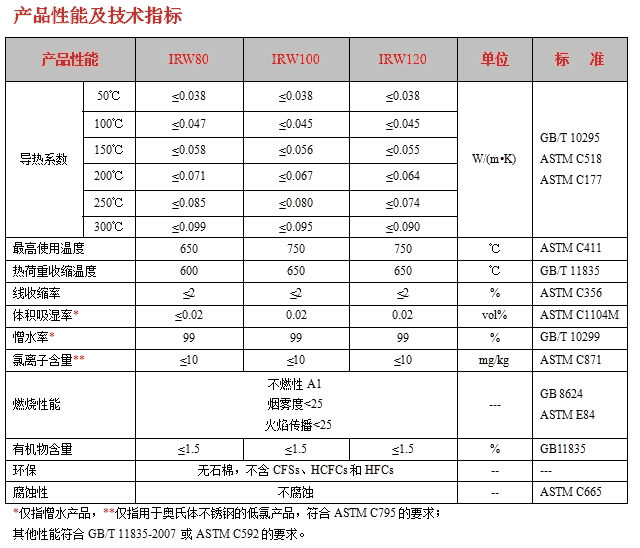 巢湖外墻巖棉保溫板最新廠家報價