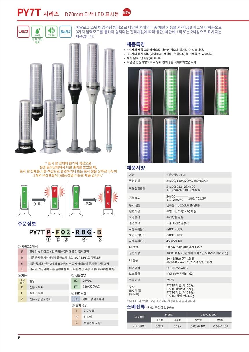 SCONINC變換器SCONI-AH90-A58A-SD ,出售韓國大秦 DPAS-270