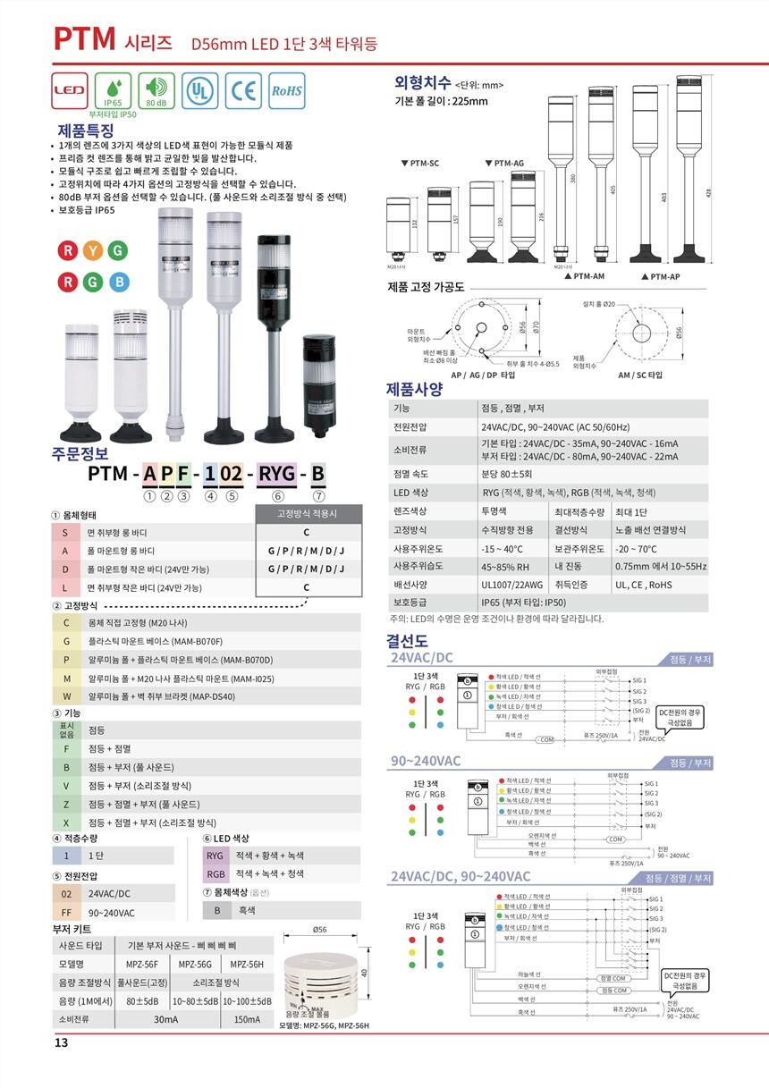 SHINHOǺSHN-LCT-FEO-U,WY3P-50KAU