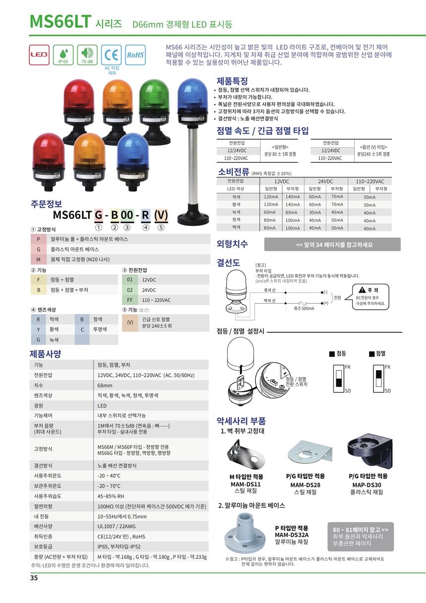 SCONINC׃QSDL-ISO-BC1,n DSRB-2C-2/U