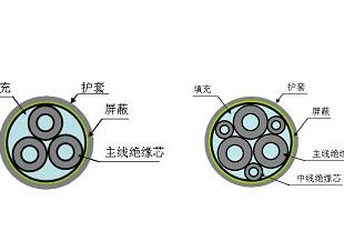 林芝VVRP2×0.75電纜工藝標準