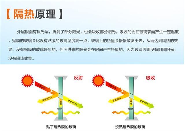 石家莊單項(xiàng)隔熱膜 銀行防爆膜  裝飾膜