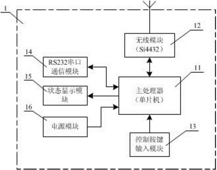 河北糧倉測控電纜制造廠