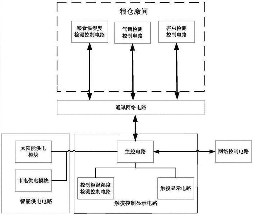 河北糧倉測溫電纜市場價格