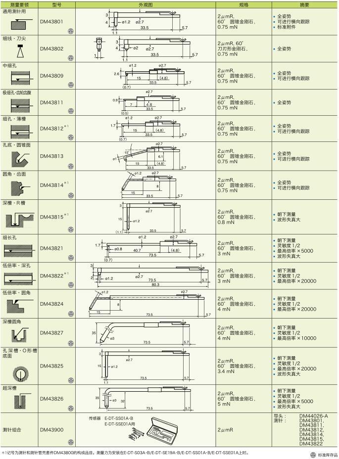 日本東京精密交換式粗糙度形狀測針DM43802