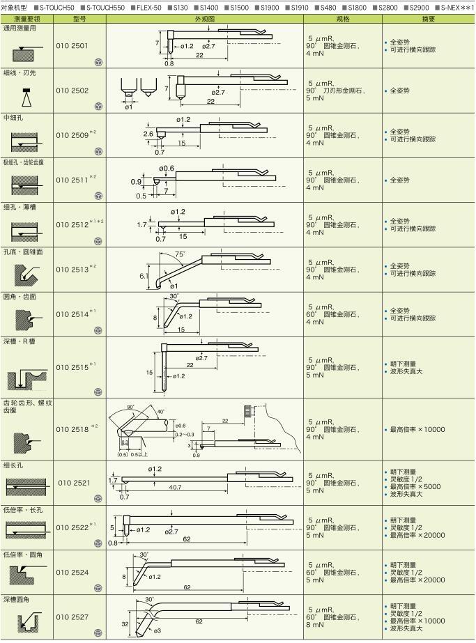 日本東京精密交換式粗糙度形狀測(cè)針0102501