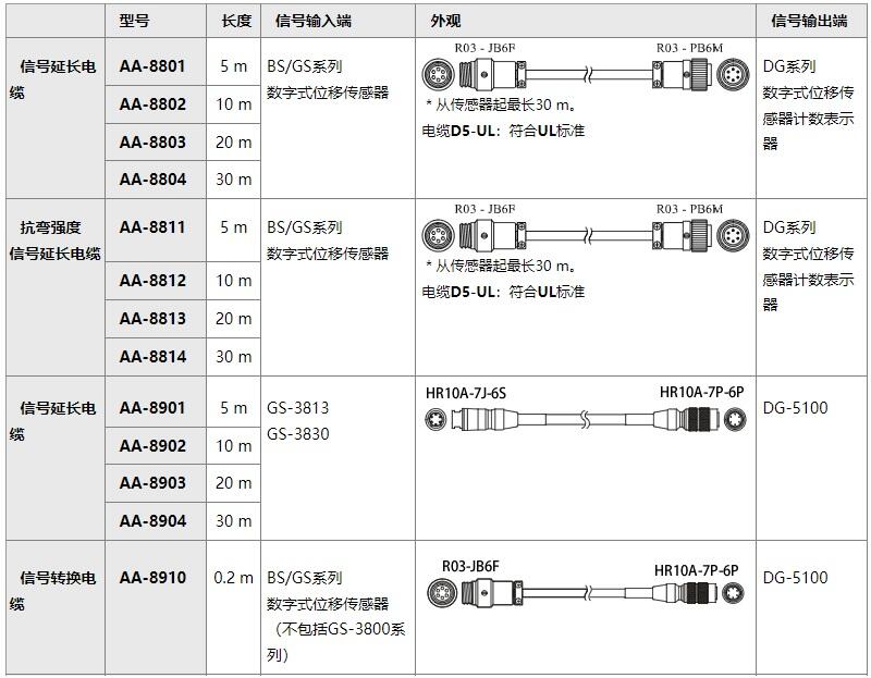 日本小野ONOSOKKI延長電纜AA-8902