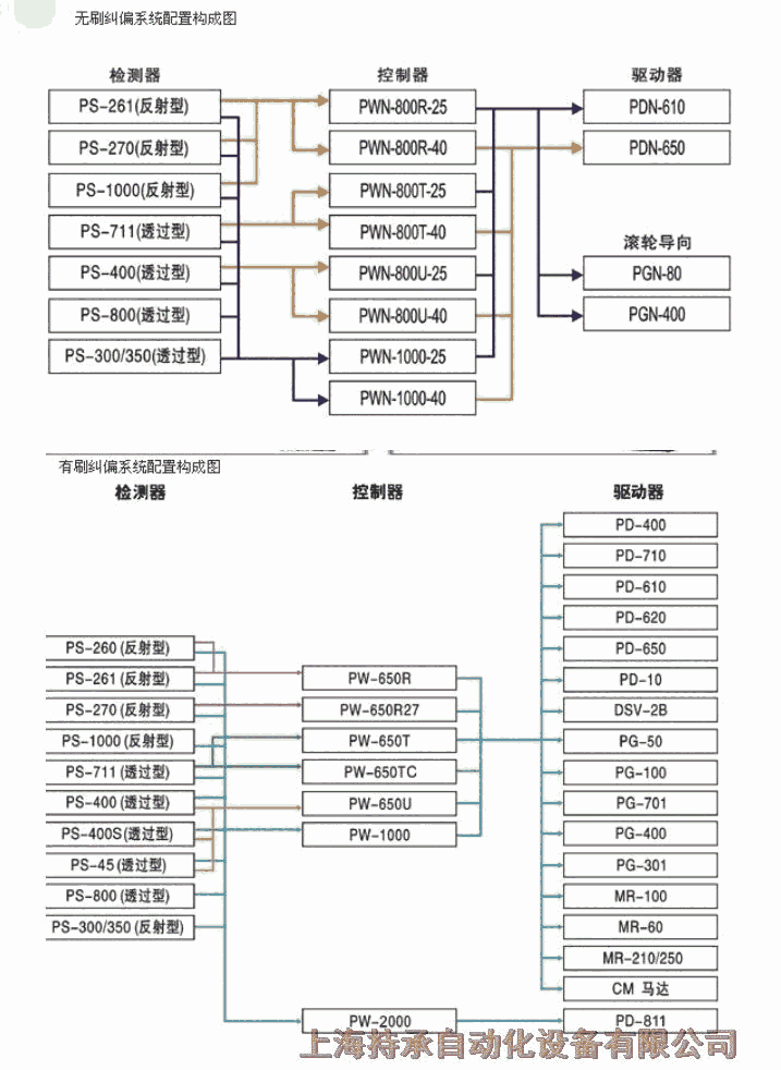 優(yōu)勢現(xiàn)貨NI供應(yīng)USB-6353