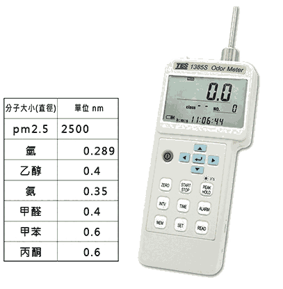 泰仕TES-1385A環(huán)境氣味偵測(cè)計(jì)1385A