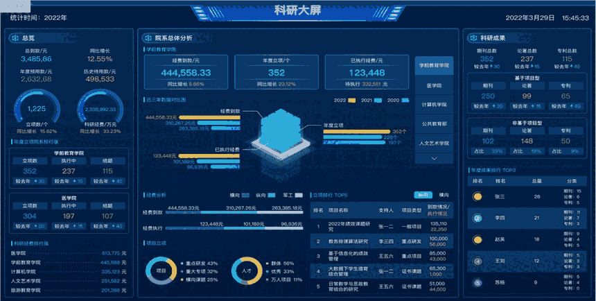 昆明科研管理系統(tǒng)廠家_云南高?？蒲袆?chuàng)新服務(wù)平臺