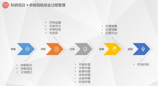 重慶科研管理系統(tǒng)廠家_重慶高校科研創(chuàng)新服務平臺建設(shè)