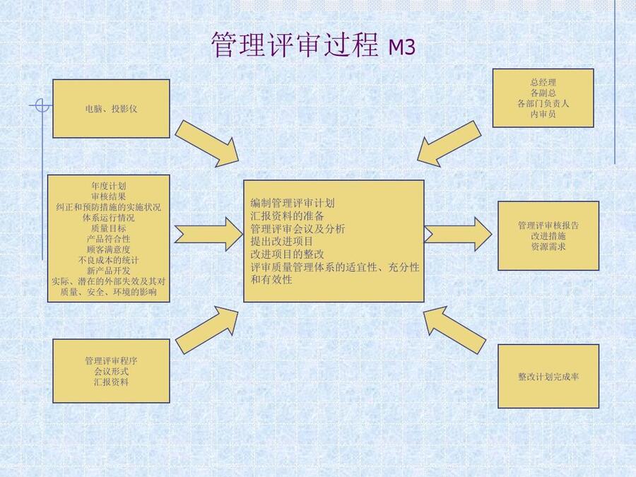 崗位職稱評審管理系統(tǒng)