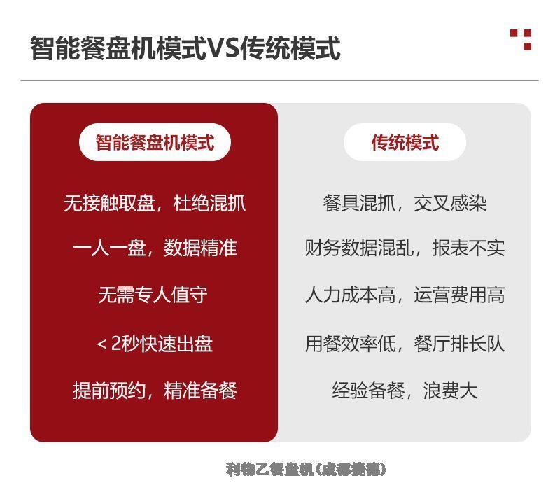 天津自動餐盤機利物乙無人值守1年免費換新