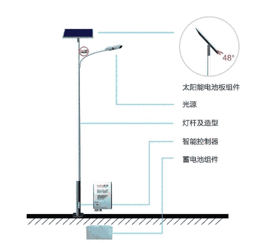 咸陽(yáng)淳化縣太陽(yáng)能路燈價(jià)格