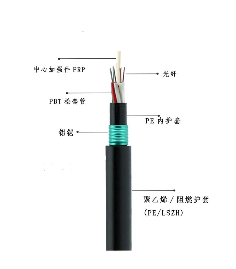 非金屬阻燃電力鎧裝16芯光纜GYFTZY53