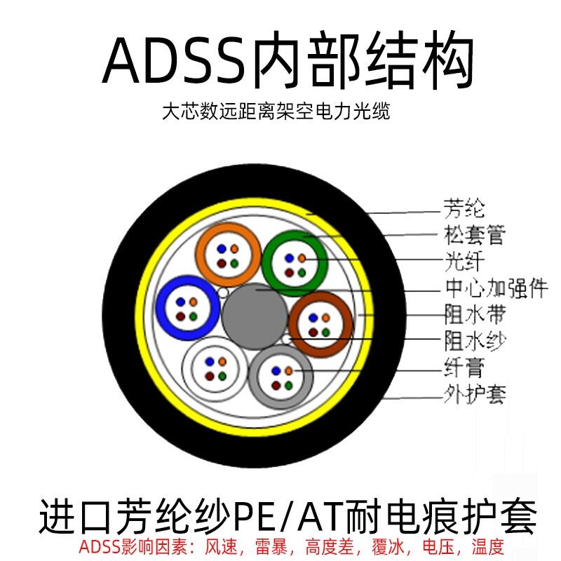 adss-16b1-200m光纜 自承式電力架空光纜ADSS光纜