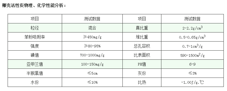 今日消息:漯河煤質(zhì)活性炭生產(chǎn)基地