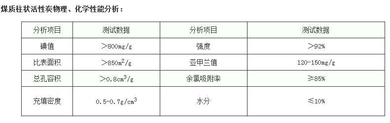 今日消息:西雙版納空氣凈化活性炭哪里有批發(fā)廠家