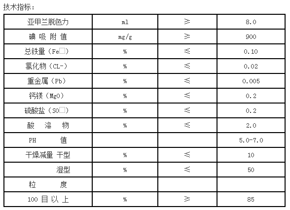 今日消息:潮州煤質(zhì)柱狀活性炭生產(chǎn)基地