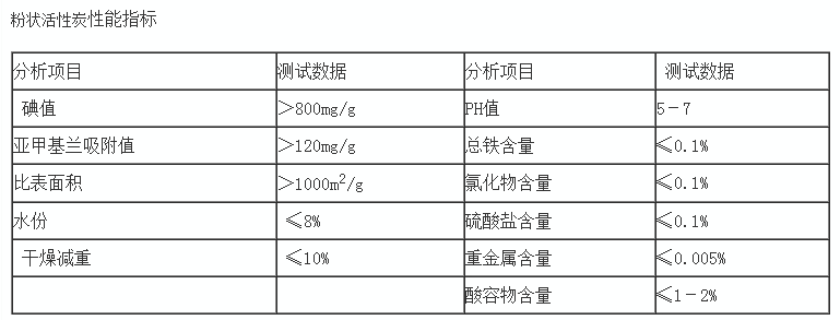 Ϣ:ú|(zh)̿a(chn)