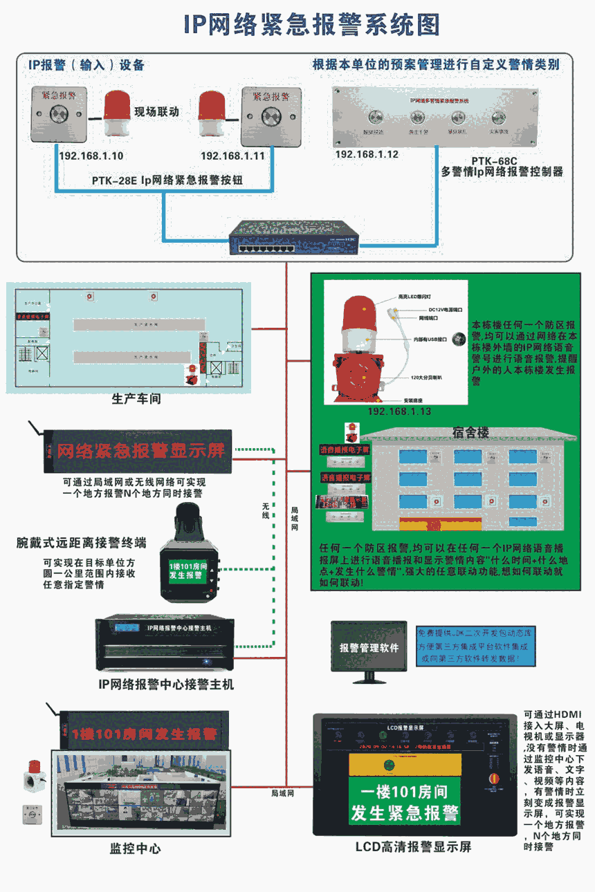 南昌IP網(wǎng)絡緊急報警系統(tǒng)，贛州IP網(wǎng)絡報警按鈕價格