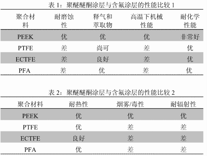 芯軸導絲牽引絲導管不含鉻酸涂層PEEK鍍膜