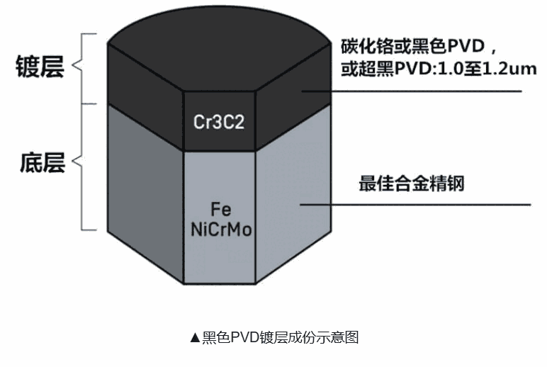 五金模具金剛石涂層 DLC石墨涂層PVD工藝加工