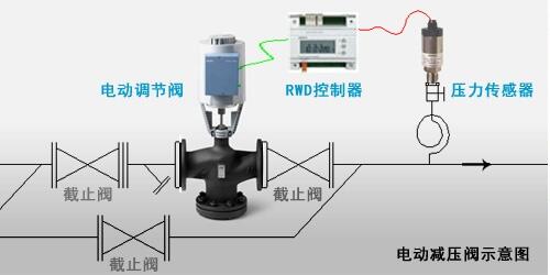 黑龍江西門(mén)子電動(dòng)減壓閥DN50-DN150